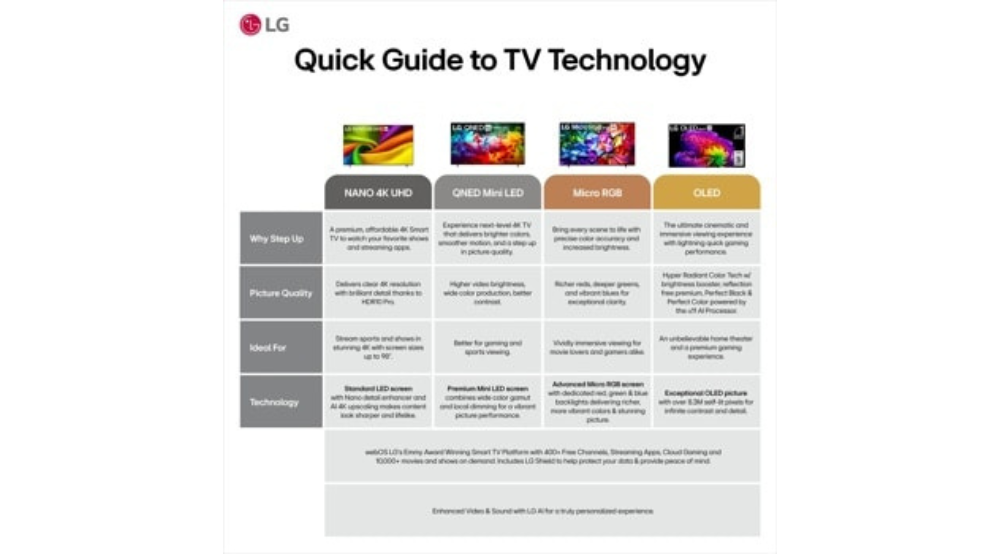 85" LG NANO 4K UHD AI NU85 Smart TV (85NU850BPUA)-2026