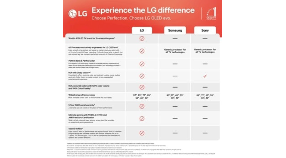 77" LG OLED evo AI G5 4K Smart TV (OLED77G5WUA)-2025