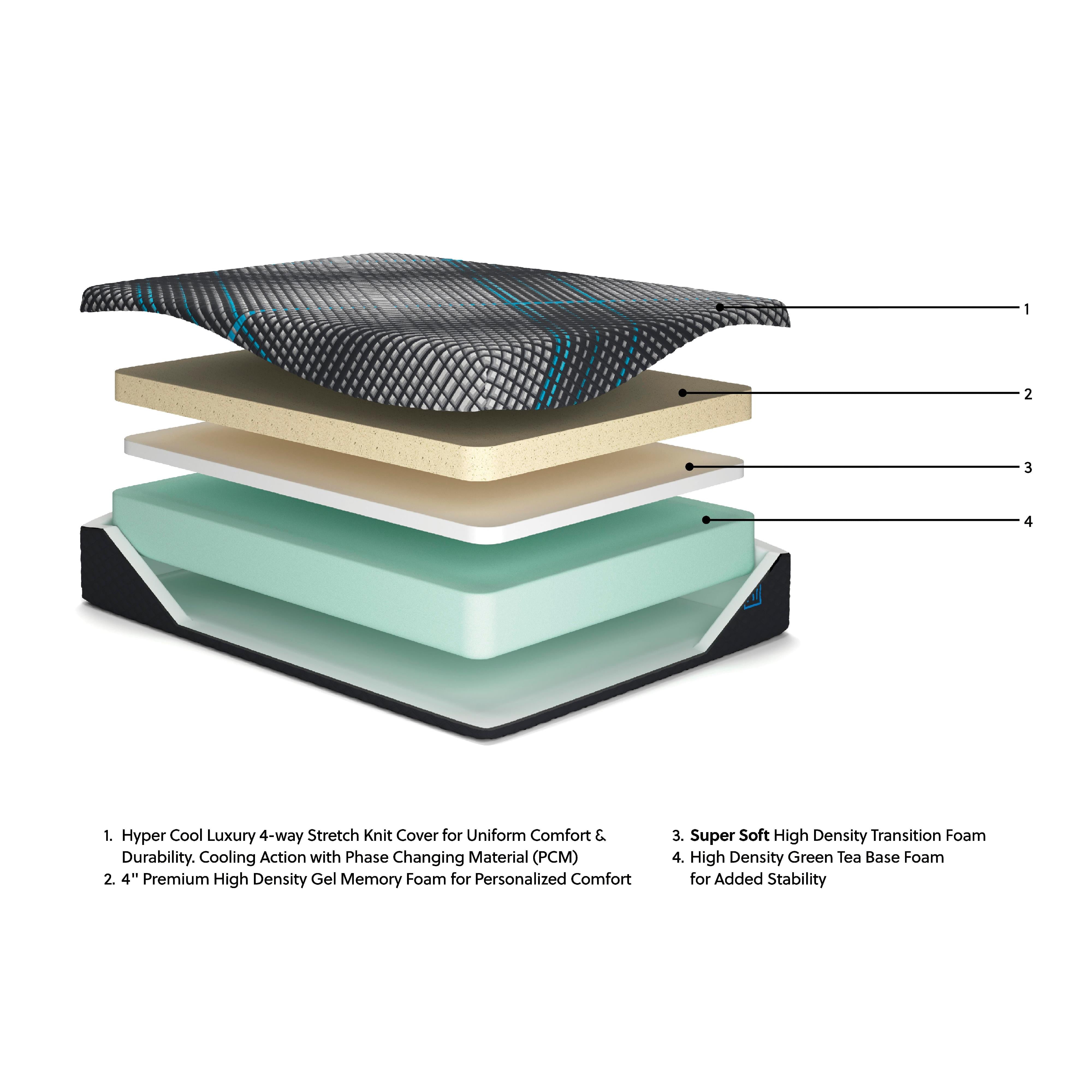 Sierra Sleep Millennium 2.0 Foam 14 Inch M31221 Full Mattress IMAGE 8