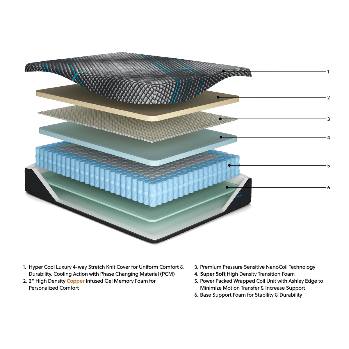 Sierra Sleep Millennium 2.0 Hybrid 14 Inch M31321 Full Mattress IMAGE 5