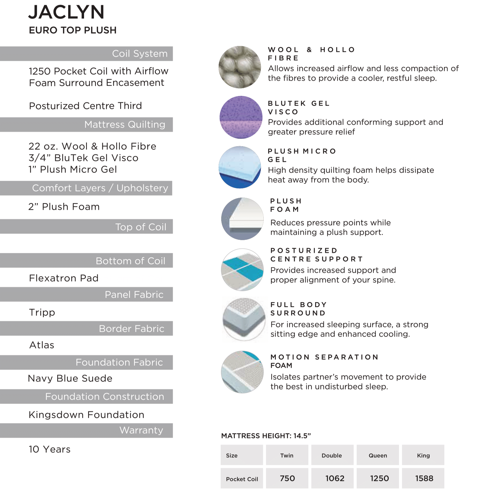 Kingsdown Jaclyn Euro Top Plush Mattress