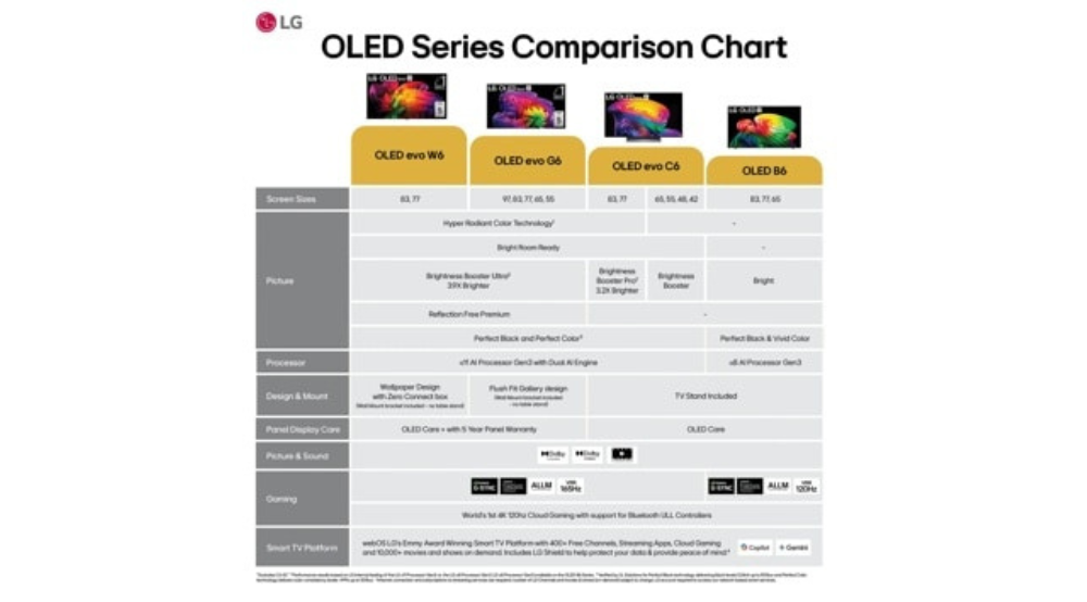 77" LG OLED evo AI C6 4K Smart TV (OLED77C6HUP)-2026