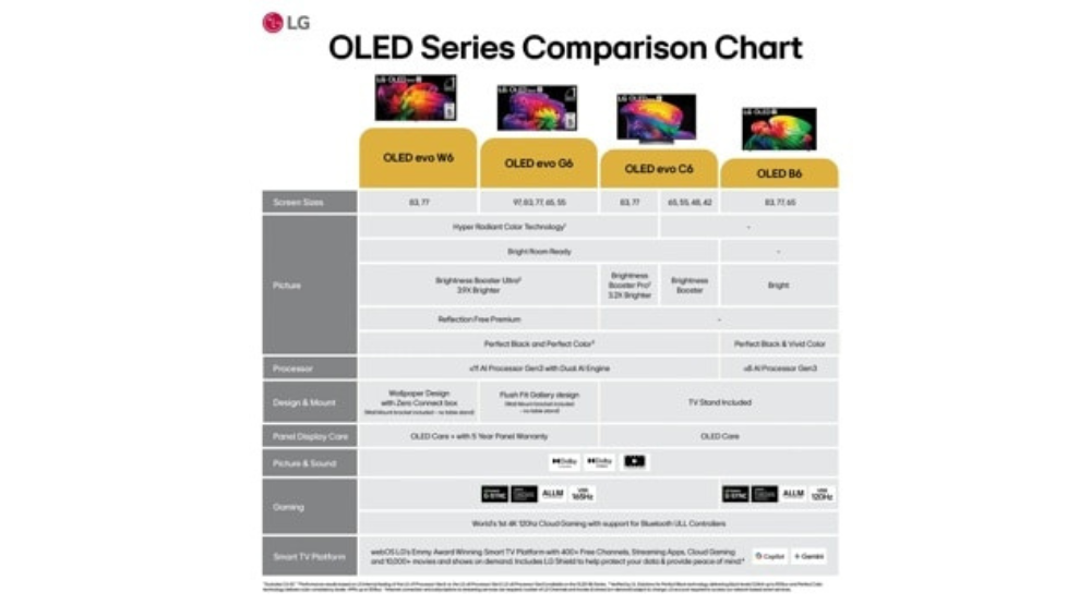 83" Wallpaper TV LG OLED evo AI W6 4K Smart TV (OLED83W6PUA)-2026