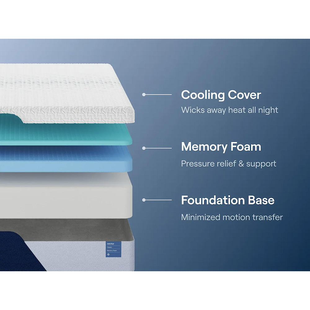  Nectar Sleep Nectar Classic Memory Foam M12571 Twin XL Mattress IMAGE 6