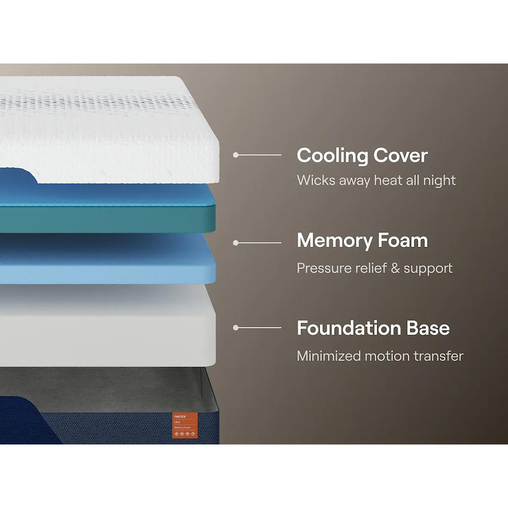  Nectar Sleep Nectar Ultra Memory Foam M12821 Full Mattress IMAGE 5