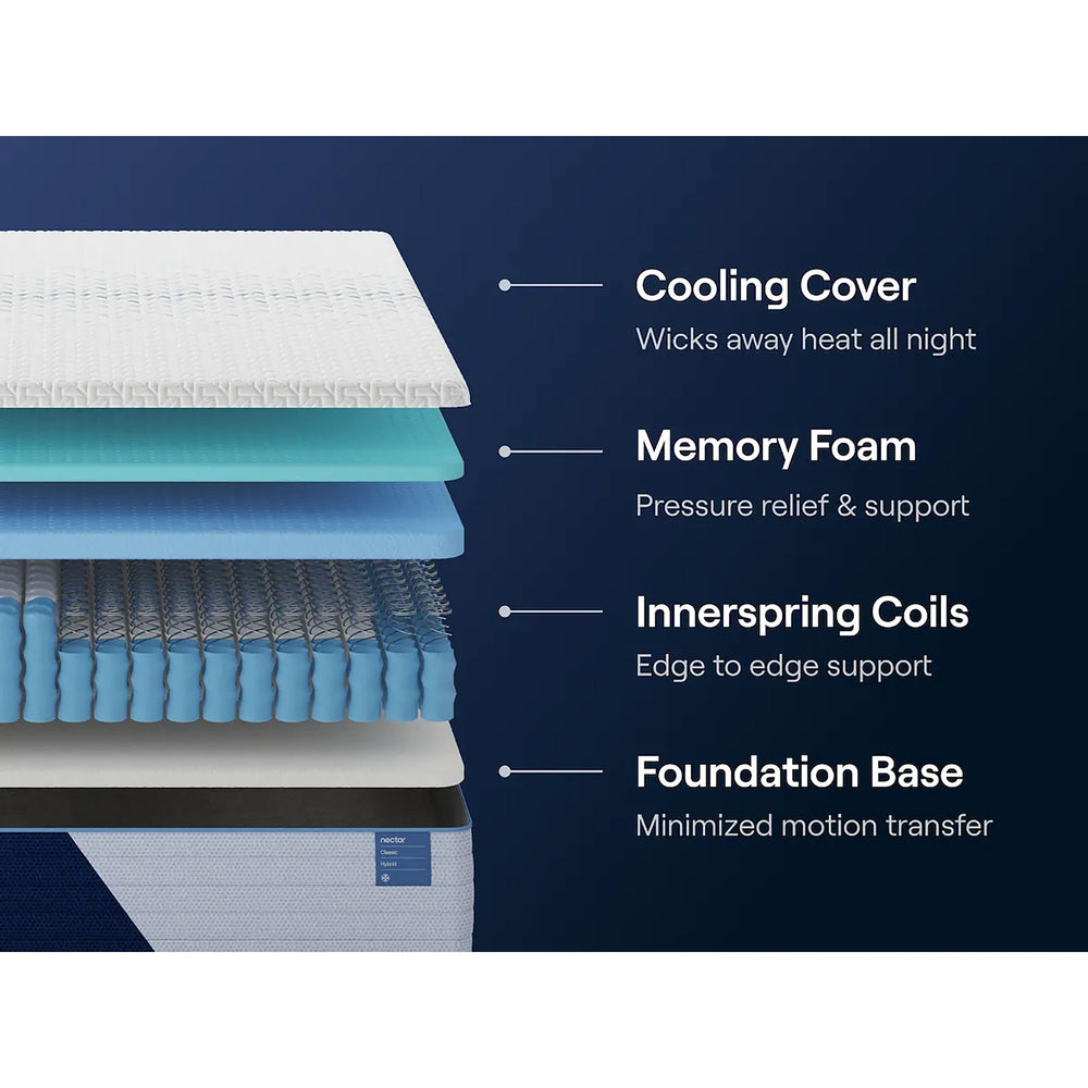  Nectar Sleep Nectar Classic Hybrid M14071 Twin XL Mattress IMAGE 6