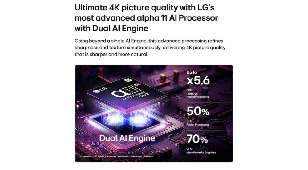 LG Wallpaper TV LG OLED evo AI W6 4K Smart TV (OLED83W6PUA)-2026
