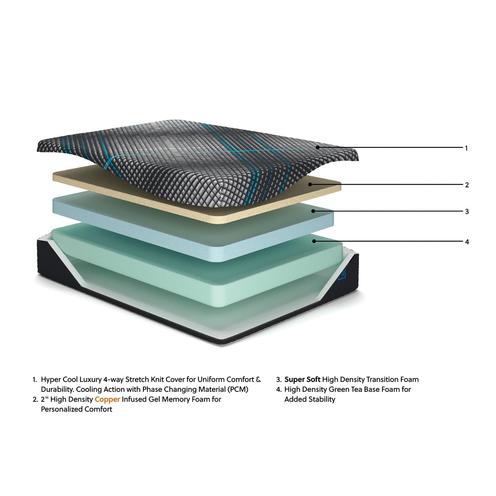  Sierra Sleep Millennium 2.0 Foam 12 Inch M31121 Full Mattress IMAGE 8
