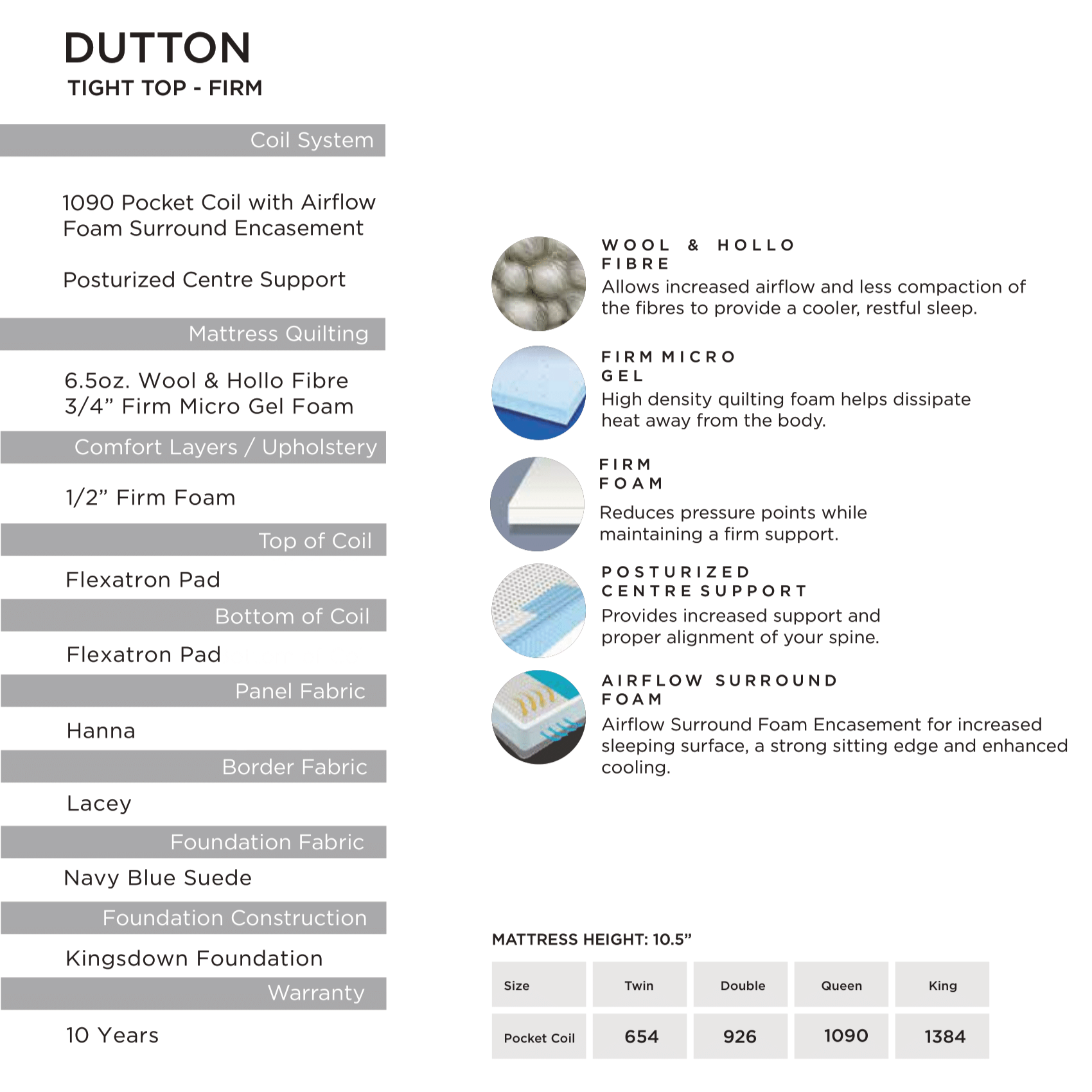 Kingsdown Dutton Tight Top Firm Mattress