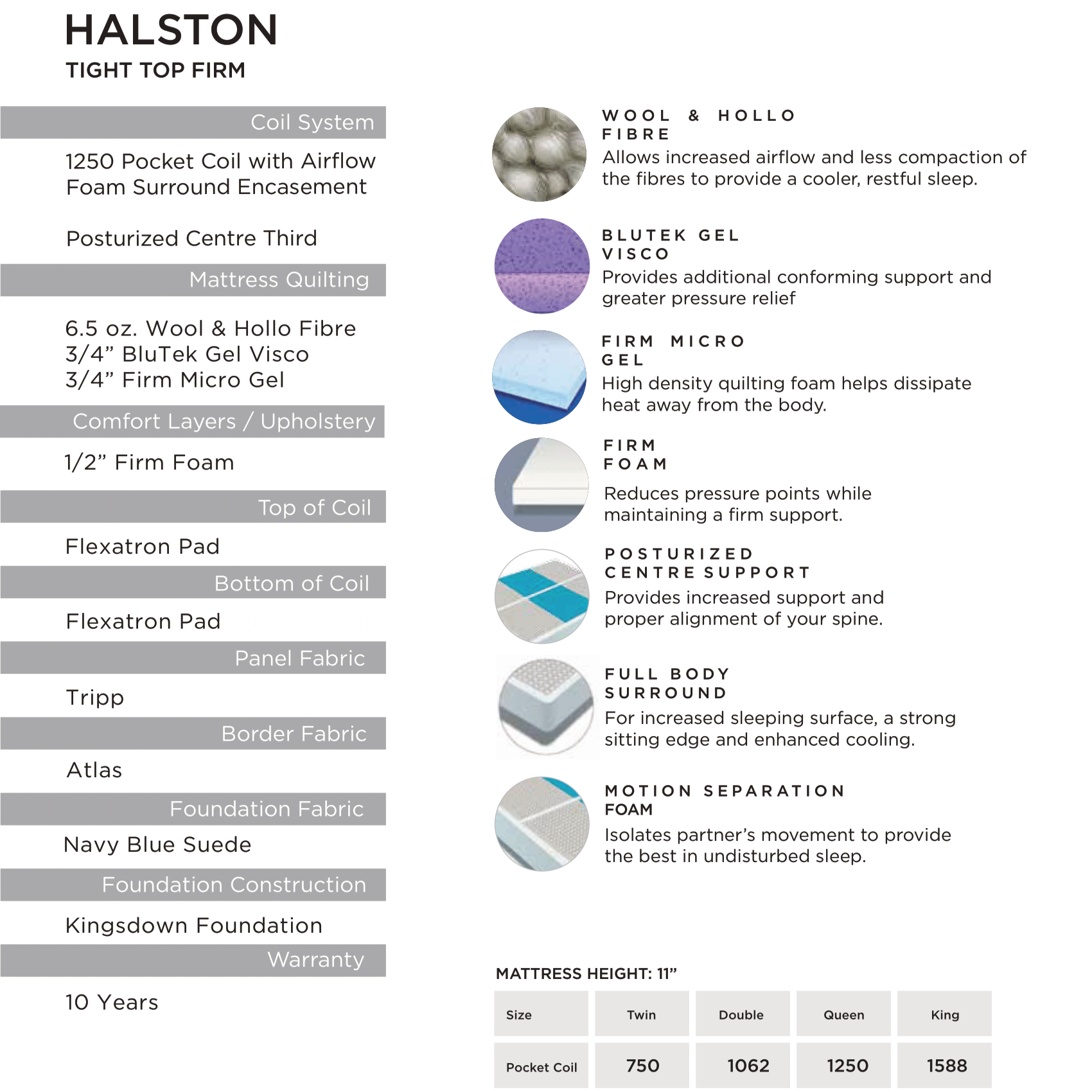 Kingsdown Halston Tight Top Firm Mattress