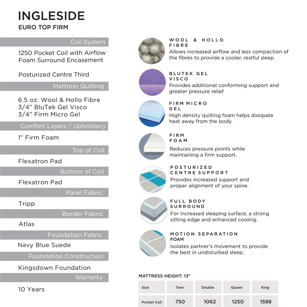 Kingsdown Ingleside Euro Top Firm Mattress