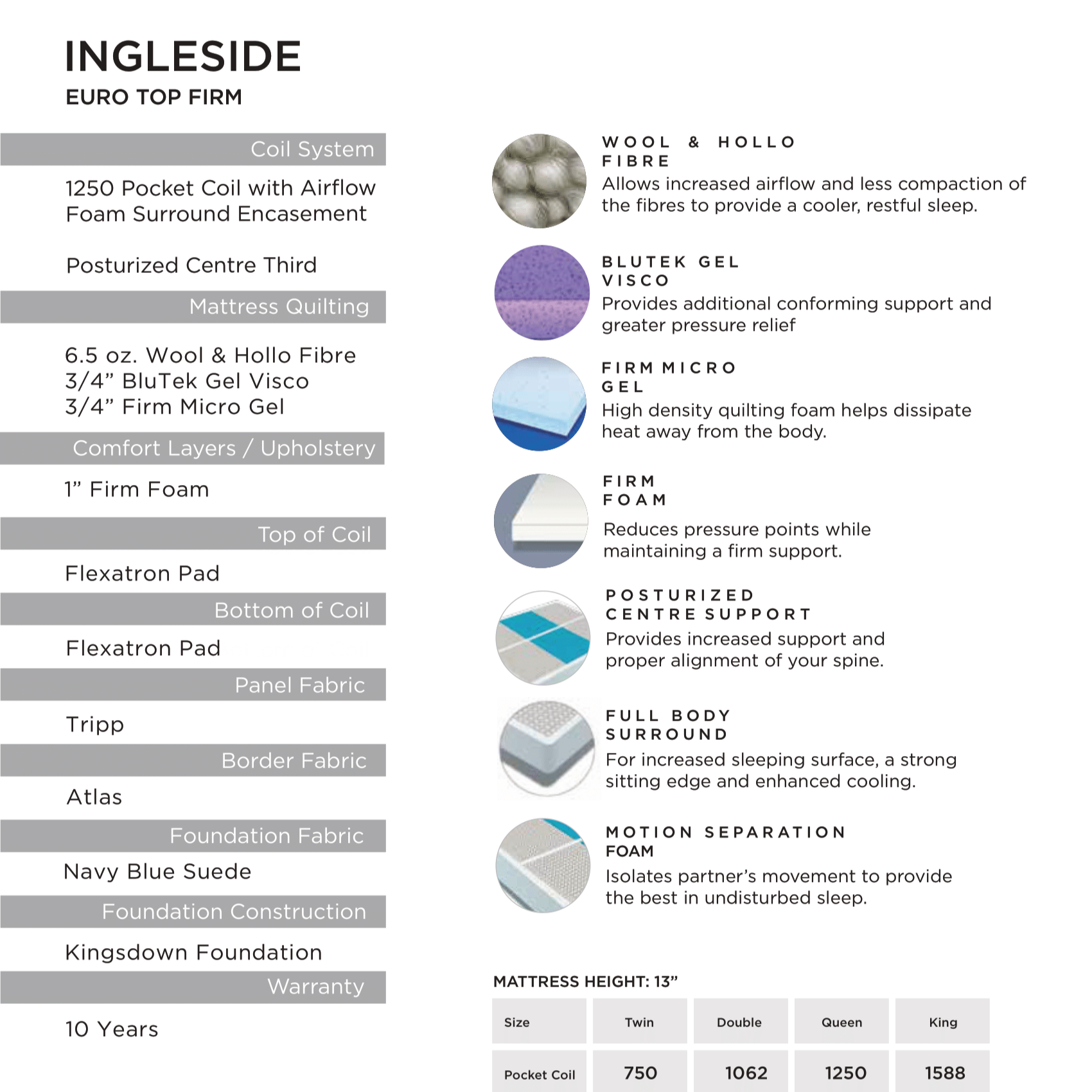 Kingsdown Ingleside Euro Top Firm Mattress