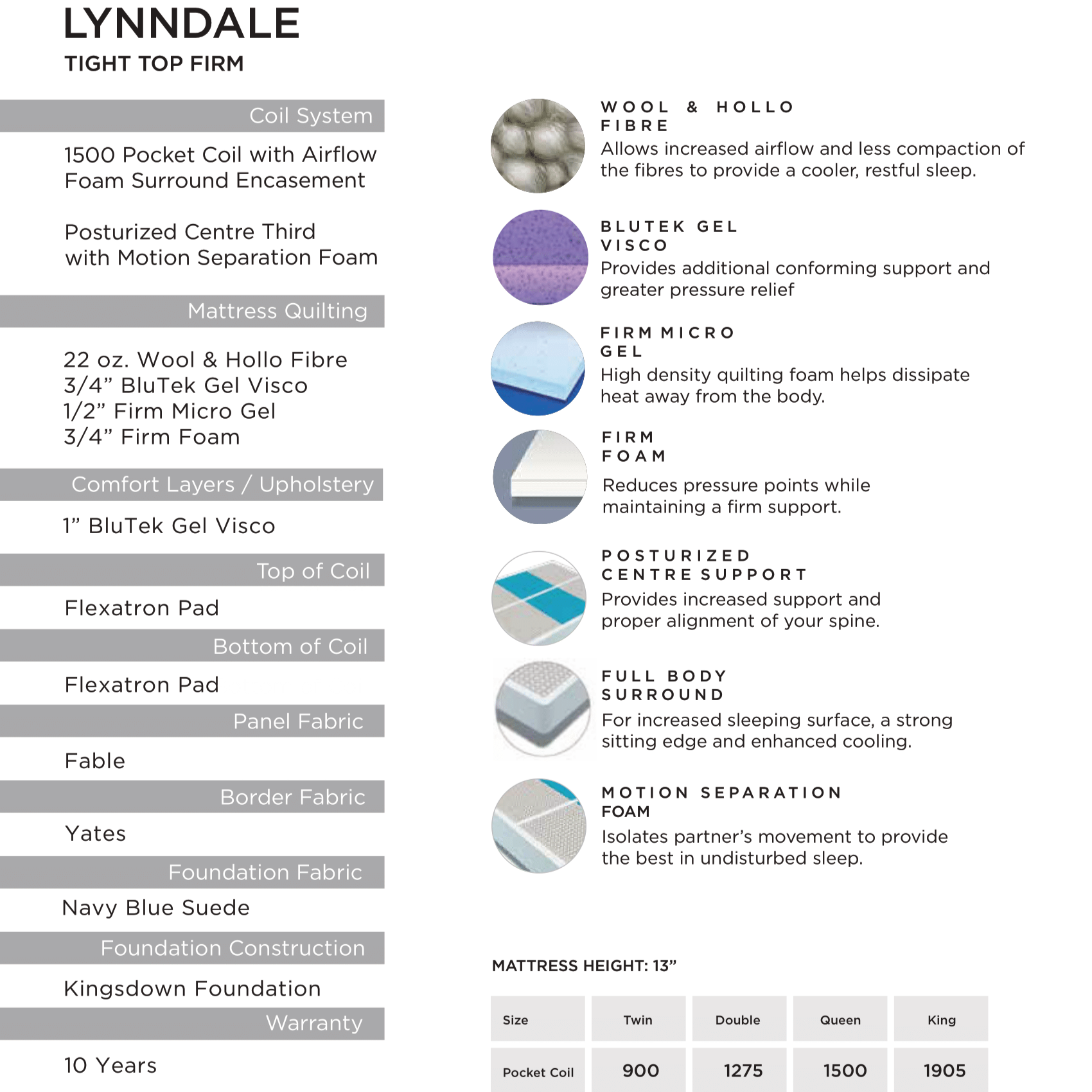 Kingsdown Lynndale Tight Top Firm Mattress