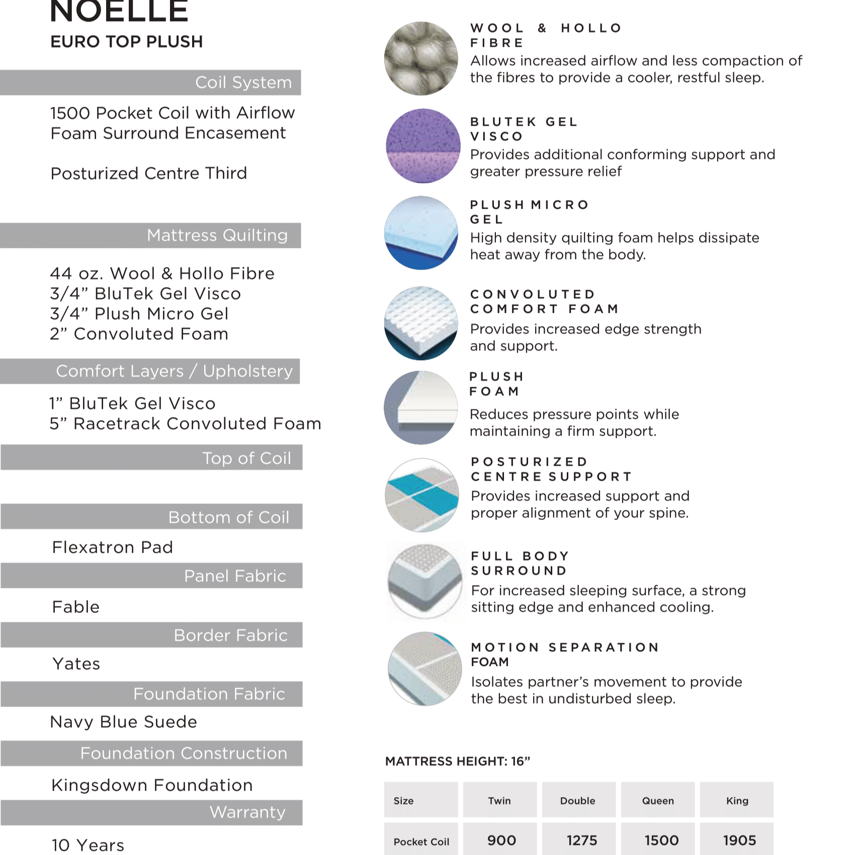 Kingsdown Noelle Plush Mattress