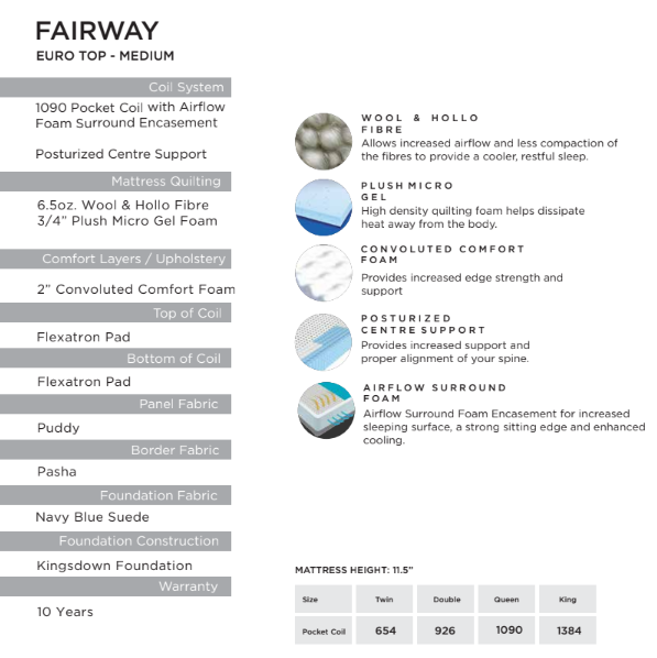 Kingsdown Fairway Euro Top Mattress